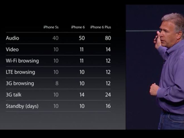 آبل تكشف عن طرازين من هاتفها iPhone المنتظر: ايفون 6  و ايفون 6 بلاس